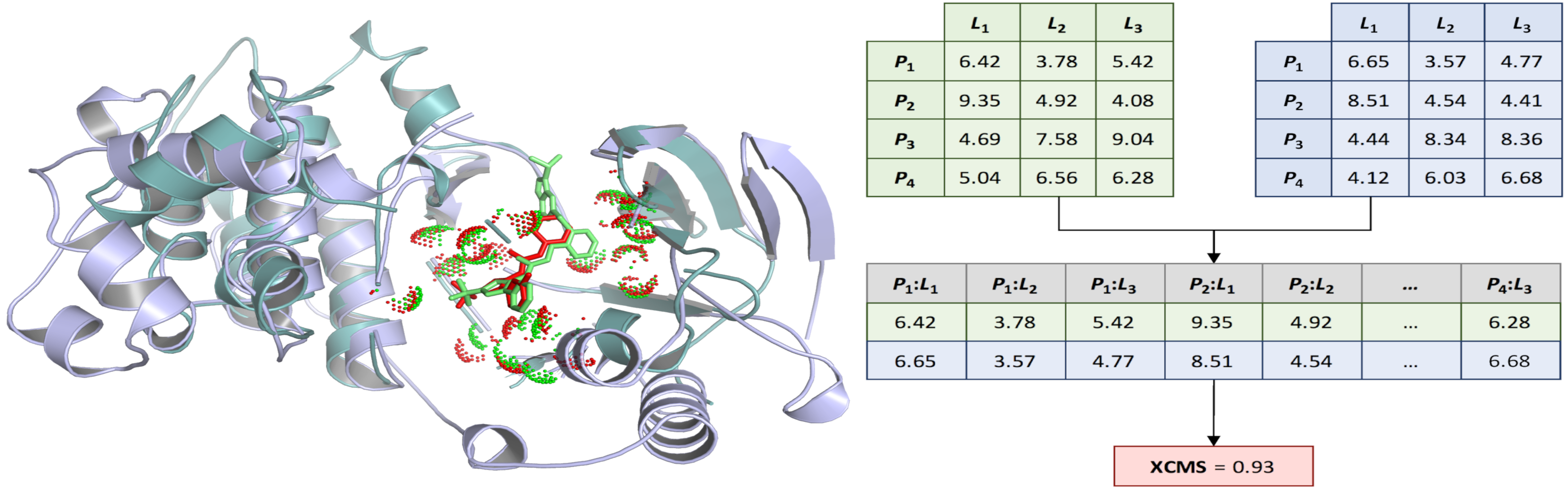 Similarity measures for ligand-binding conformations